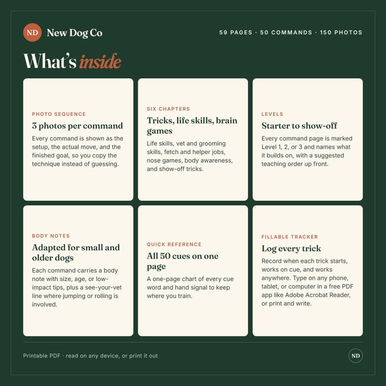 May include: A dark green informational graphic titled New Dog Co What's inside with 59 pages, 50 commands, and 150 photos. It features six white rectangular boxes detailing photo sequences, six chapters, levels, body notes, quick reference, and a fillable tracker.