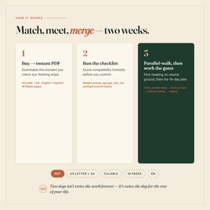 May include: An instructional infographic titled Match, meet, merge&mdash;two weeks. It outlines a three-step process for dog integration with text blocks on a cream background. Includes labels for PDF, US Letter, A4, fillable, and 18 pages.
