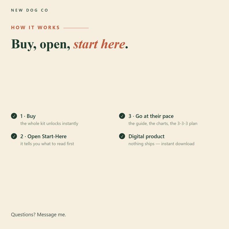 Puede incluir: Un gr&aacute;fico informativo beige titulado NEW DOG CO HOW IT WORKS Buy, open, start here. Enumera tres pasos: 1. Buy, 2. Open Start-Here y 3. Go at their pace, adem&aacute;s de una nota sobre ser un producto digital y una invitaci&oacute;n a enviar mensajes.