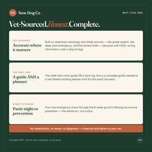 Op de afbeelding: Een donkergroene informatieve afbeelding getiteld Vet-Sourced.Honest.Complete. van New Dog Co. Het schetst een herstelgids voor IVDD, met drie secties: Accurate where it matters, A guide AND a planner, en Panic night to prevention.