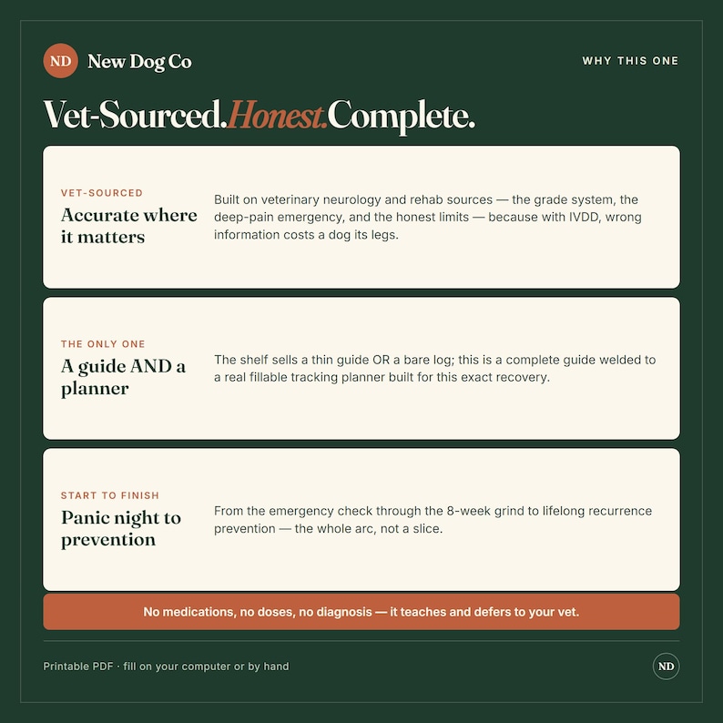Op de afbeelding: Een donkergroene informatieve afbeelding getiteld Vet-Sourced.Honest.Complete. van New Dog Co. Het schetst een herstelgids voor IVDD, met drie secties: Accurate where it matters, A guide AND a planner, en Panic night to prevention.