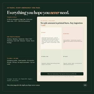 Pu&ograve; includere: Un documento informativo verde scuro intitolato Everything you hope you never need. Presenta una tabella Toxin Wall con sezioni per alimenti, medicinali, casa, giardino e piante, elencando sostanze tossiche per cani e protocolli di emergenza.