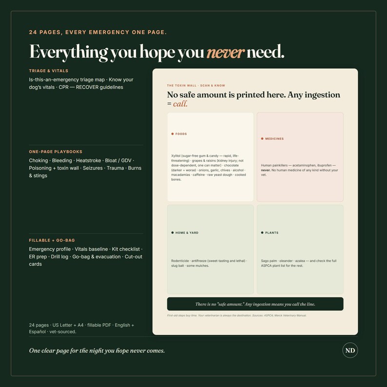 Pu&ograve; includere: Un documento informativo verde scuro intitolato Everything you hope you never need. Presenta una tabella Toxin Wall con sezioni per alimenti, medicinali, casa, giardino e piante, elencando sostanze tossiche per cani e protocolli di emergenza.