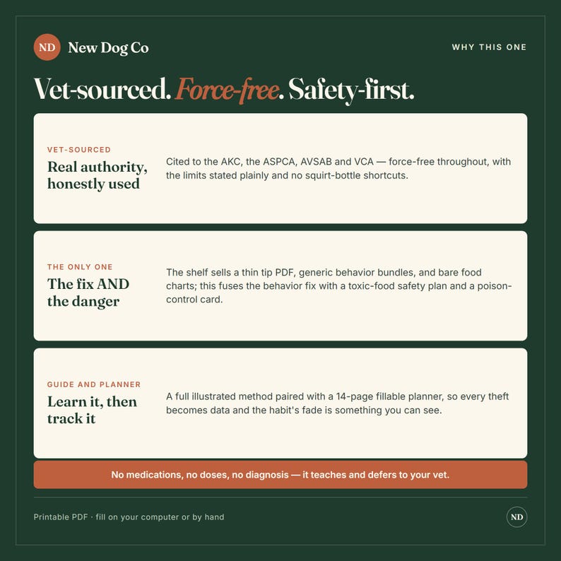 May include: A dark green informational graphic titled New Dog Co with the heading Vet-sourced. Force-free. Safety-first. It features three white rectangular sections detailing a 14-page fillable planner, behavior bundles, and safety plans.