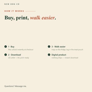 Puede incluir: Un gr&aacute;fico informativo con fondo crema y texto verde oscuro titulado NEW DOG CO HOW IT WORKS. Describe un proceso de tres pasos: 1. Buy, 2. Download, 3. Walk easier, indicando que es un producto digital disponible en formato A4.