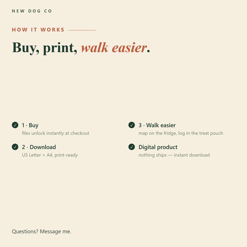 Puede incluir: Un gr&aacute;fico informativo con fondo crema y texto verde oscuro titulado NEW DOG CO HOW IT WORKS. Describe un proceso de tres pasos: 1. Buy, 2. Download, 3. Walk easier, indicando que es un producto digital disponible en formato A4.