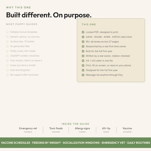 May include: A digital guide with the text "Built different. On purpose." lists features like a locked PDF, 65+ tip boxes, and being researched by a first-time owner. The guide covers topics such as emergency vet numbers and vaccine schedules.