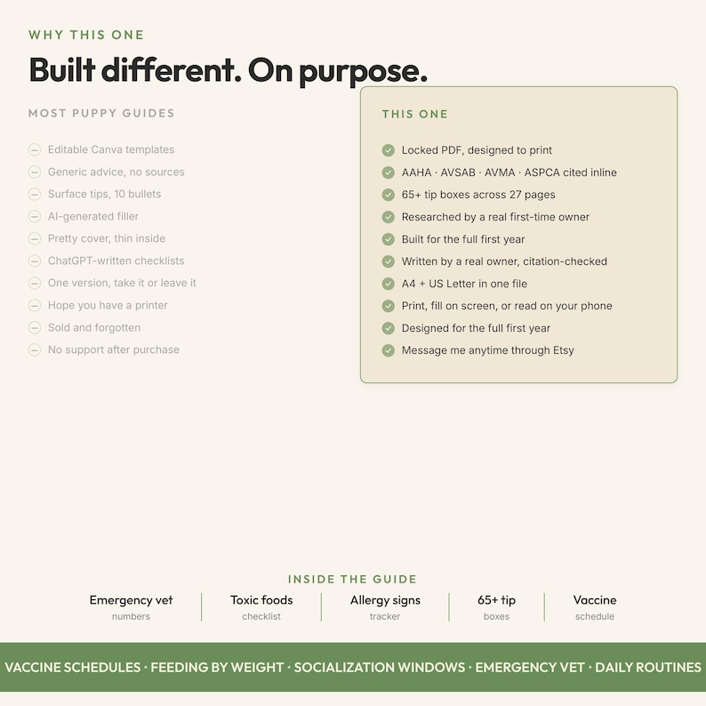 May include: A digital guide with the text "Built different. On purpose." lists features like a locked PDF, 65+ tip boxes, and being researched by a first-time owner. The guide covers topics such as emergency vet numbers and vaccine schedules.