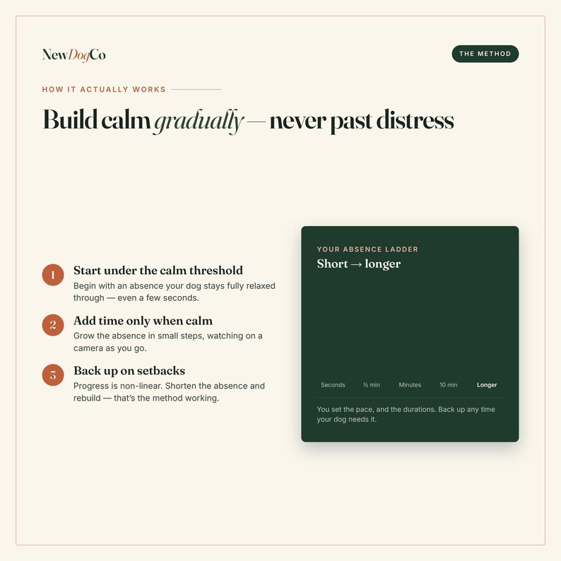 May include: An instructional graphic titled NewDogCo The Method, featuring the text Build calm gradually&mdash;never past distress. It outlines three steps for dog training and includes a dark green box labeled Your Absence Ladder with a timeline.
