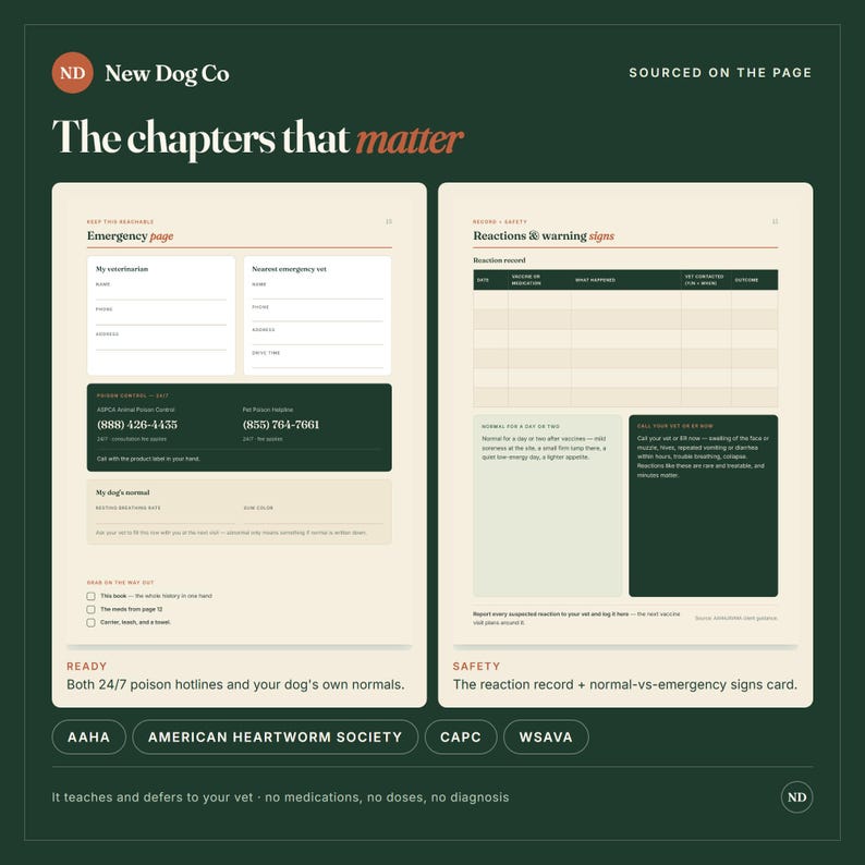 May include: A two-page spread from a New Dog Co book titled The chapters that matter. The left page features an Emergency page with contact fields and poison control numbers. The right page contains a Reactions and warning signs record table.