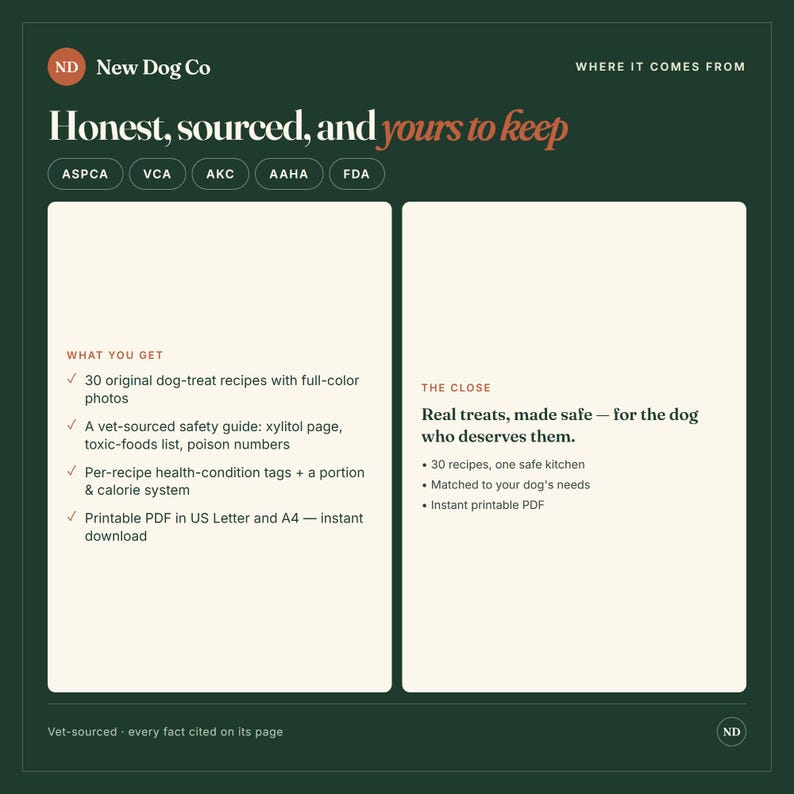 K&ouml;nnte beinhalten: Eine dunkelgr&uuml;ne Infografik mit dem Titel New Dog Co Honest, sourced, and yours to keep. Sie enth&auml;lt 30 Rezepte f&uuml;r Hundeleckerlis, einen tier&auml;rztlichen Sicherheitsleitfaden, Gesundheits-Tags und druckbare PDF-Formate in A4.