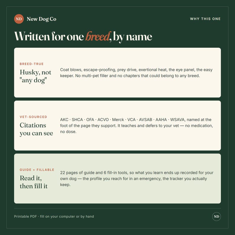 May include: A dark green informational graphic titled New Dog Co Written for one breed, by name. It features three sections: Breed-True, Vet-Sourced, and Guide + Fillable, detailing features like coat care, citations, and 22 pages of guide.