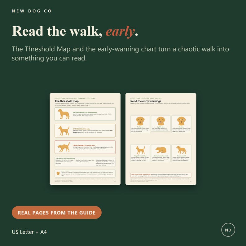 Puede incluir: Dos p&aacute;ginas educativas de una gu&iacute;a de adiestramiento canino tituladas Read the walk, early. Las p&aacute;ginas presentan los gr&aacute;ficos The threshold map y Read the early warnings con ilustraciones de perros, descripciones de texto y un fondo verde oscuro.