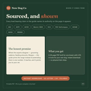 K&ouml;nnte beinhalten: Eine dunkelgr&uuml;ne Informationsgrafik mit dem Titel Sourced, and shown von New Dog Co. Sie listet veterin&auml;rmedizinische Beh&ouml;rden auf und beschreibt einen ausf&uuml;llbaren 28-seitigen PDF-Leitfaden f&uuml;r Hundebesitzer. Der Text enth&auml;lt The honest promise und What you get.