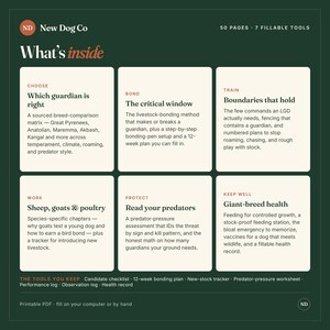 K&ouml;nnte beinhalten: Eine dunkelgr&uuml;ne Infografik mit dem Titel What's inside von New Dog Co, die 50 Seiten und 7 ausf&uuml;llbare Tools umfasst. Sie listet sechs Abschnitte auf: Choose, Bond, Train, Work, Protect und Keep Well, jeweils mit Text &uuml;ber Herdenschutzhunde.