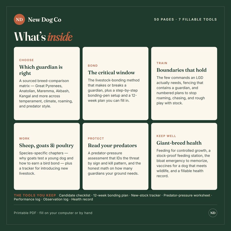 K&ouml;nnte beinhalten: Eine dunkelgr&uuml;ne Infografik mit dem Titel What's inside von New Dog Co, die 50 Seiten und 7 ausf&uuml;llbare Tools umfasst. Sie listet sechs Abschnitte auf: Choose, Bond, Train, Work, Protect und Keep Well, jeweils mit Text &uuml;ber Herdenschutzhunde.