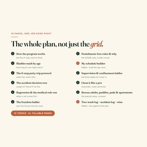 Op de afbeelding: Een informatiedocument getiteld The whole plan, not just the grid, met 18 pagina's en 12 onderwerpen. Het bevat secties zoals How the program works, Bladder math by age, The 6-step potty trip protocol en een invulbare planner met vinkjes.