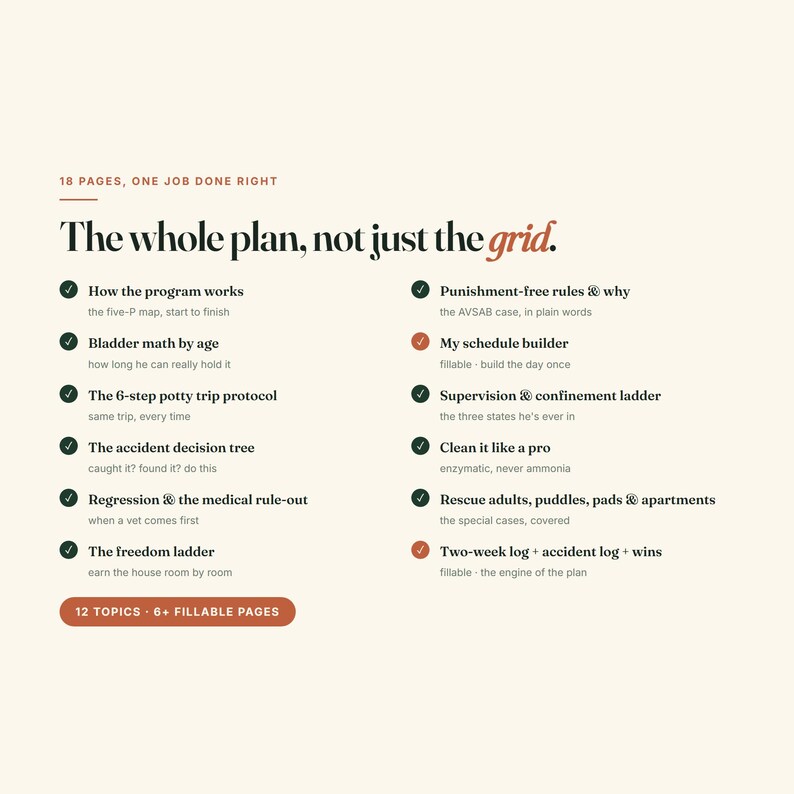 Op de afbeelding: Een informatiedocument getiteld The whole plan, not just the grid, met 18 pagina's en 12 onderwerpen. Het bevat secties zoals How the program works, Bladder math by age, The 6-step potty trip protocol en een invulbare planner met vinkjes.