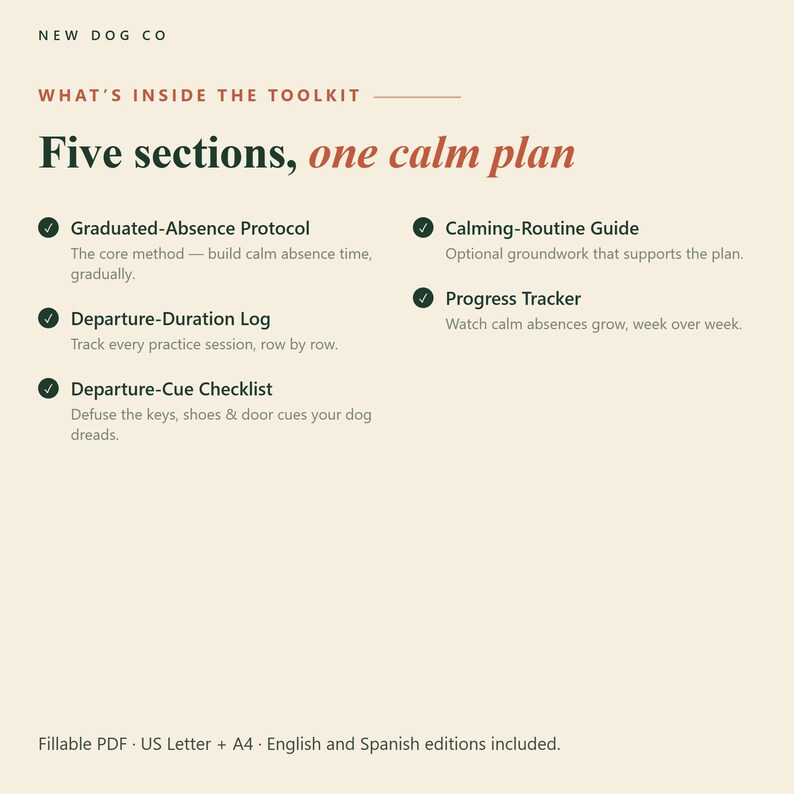 May include: A digital toolkit document titled New Dog Co, What's Inside The Toolkit, Five sections, one calm plan. It lists five components: Graduated-Absence Protocol, Departure-Duration Log, Departure-Cue Checklist, Calming-Routine Guide, and Progress Tracker. Includes Fillable PDF, US Letter and A4, English and Spanish editions.