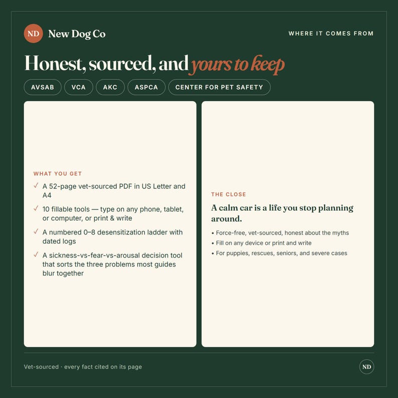 Puede incluir: Un gr&aacute;fico informativo verde oscuro titulado New Dog Co Honest, sourced, and yours to keep. Enumera las caracter&iacute;sticas de un PDF de 52 p&aacute;ginas de origen veterinario, incluyendo 10 herramientas rellenables, una escala de desensibilizaci&oacute;n de 0 a 8.