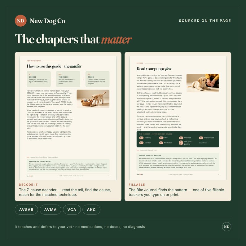 May include: A two-page spread from a puppy training guide titled The chapters that matter by New Dog Co. The pages feature instructional text, headers like How to use this guide and Read your puppy first, small photos of a puppy, and a dark green chart.
