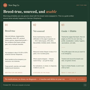 Pode incluir: Um gr&aacute;fico informativo verde-escuro intitulado Breed-true, sourced, and usable. Apresenta tr&ecirc;s colunas detalhando um guia para pastores alem&atilde;es, incluindo se&ccedil;&otilde;es sobre condi&ccedil;&otilde;es de sa&uacute;de, fontes veterin&aacute;rias e p&aacute;ginas para preencher.