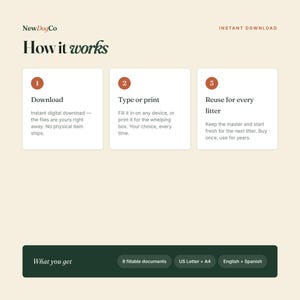 May include: An instructional graphic for NewDogCo titled How it works, featuring three numbered steps: 1 Download, 2 Type or print, and 3 Reuse for every litter. A dark green footer bar lists What you get: 8 fillable documents, US Letter + A4, English + Spanish.