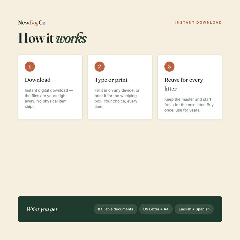 May include: An instructional graphic for NewDogCo titled How it works, featuring three numbered steps: 1 Download, 2 Type or print, and 3 Reuse for every litter. A dark green footer bar lists What you get: 8 fillable documents, US Letter + A4, English + Spanish.