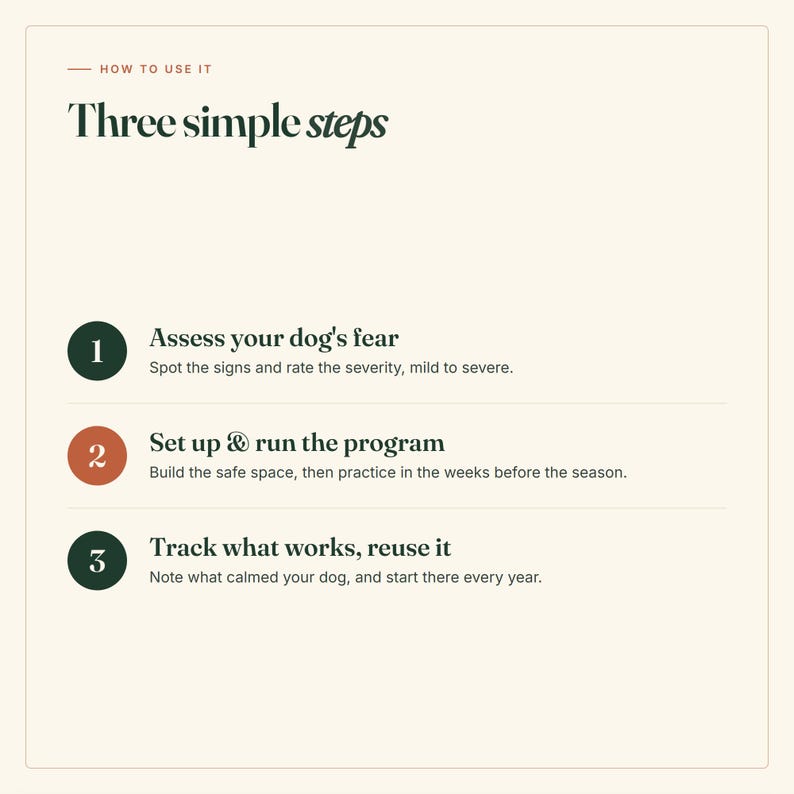 May include: An instructional graphic titled How to use it Three simple steps. It lists three numbered points: 1. Assess your dog's fear, 2. Set up & run the program, and 3. Track what works, reuse it, with brief explanatory text for each step.