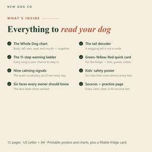 Op de afbeelding: Een beige informatiedocument getiteld New Dog Co What's Inside Everything to read your dog. Het bevat acht secties, waaronder de hondengrafiek, de 11-staps waarschuwingsladder, negen kalmeringssignalen, zes gezichten en diverse posters.