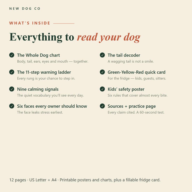 Op de afbeelding: Een beige informatiedocument getiteld New Dog Co What's Inside Everything to read your dog. Het bevat acht secties, waaronder de hondengrafiek, de 11-staps waarschuwingsladder, negen kalmeringssignalen, zes gezichten en diverse posters.