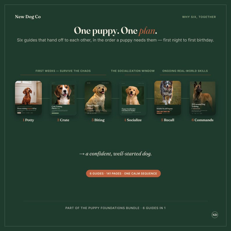 May include: A dark green informational graphic titled New Dog Co One puppy. One plan. featuring six numbered puppy training guides. The sequence covers topics from potty training to commands, totaling 141 pages across six guides for a puppy's first year.