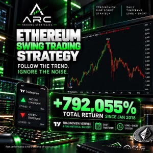 Ethereum Trading Strategy | TradingView | Pine Script | Long and Short Signals