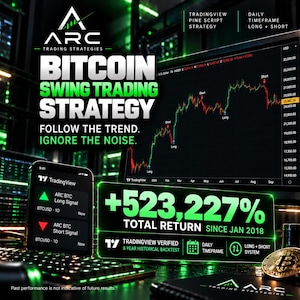 Bitcoin Swing Trading Strategy | TradingView | Pine Script | Bitcoin Buy and Sell Signals
