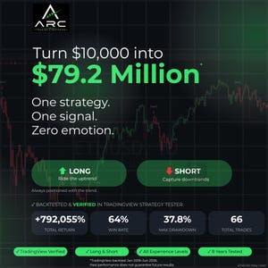 ETH TradingView Strategy | Pine Script | Buy Sell Alerts | Long and Short Ethereum Signals