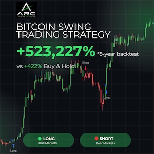 Bitcoin Swing Trading Strategy | TradingView | Pine Script | Bitcoin Buy and Sell Signals