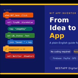 Puede incluir: Gráfico azul con el texto "From Idea to App" y "MIT APP INVENTOR + AI". Incluye bloques de código y frases como "No coding required" y "Real Android app". El texto inferior dice "BESTAPP Digital photolog.ca".
