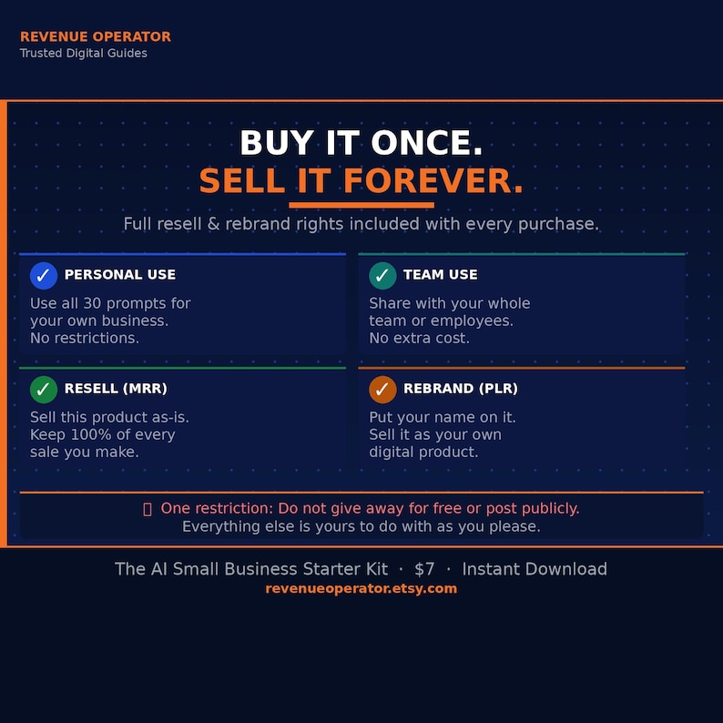 Puede incluir: Un gr&aacute;fico de producto digital azul oscuro titulado Revenue Operator Trusted Digital Guides. Presenta el texto Buy It Once. Sell It Forever. y describe los derechos de uso personal, uso en equipo, reventa y cambio de marca. Nota incluida.