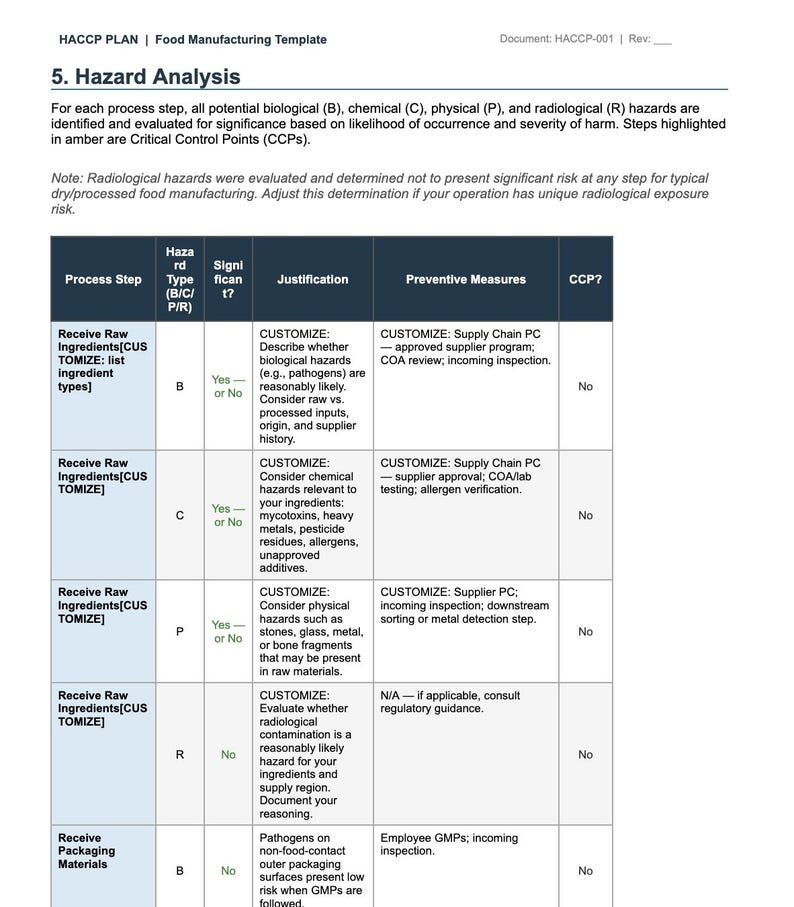 FSMA Compliant HACCP Plan Template | Food Safety Hazard Analysis (word ...