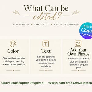 K&ouml;nnte beinhalten: Eine Infografik mit dem Titel What Can be edited? mit drei Abschnitten f&uuml;r Color, Text und Add Your Own Photos. Ein blau-violetter runder Button zeigt Edit in Canva for free. Der untere Text lautet No Canva Subscription Required.