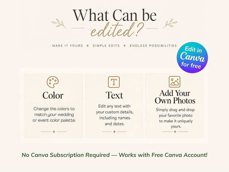 K&ouml;nnte beinhalten: Eine Infografik mit dem Titel What Can be edited? mit drei Abschnitten f&uuml;r Color, Text und Add Your Own Photos. Ein blau-violetter runder Button zeigt Edit in Canva for free. Der untere Text lautet No Canva Subscription Required.