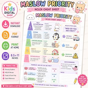 Può includere: Un foglio di ripasso NCLEX sulla piramide di Maslow con un diagramma a cinque livelli, illustrazioni di animali e esempi di esami infermieristici. Il documento include testo, promemoria rapidi e note nel formato 21,59 x 27,94 cm.