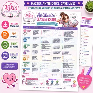 Puede incluir: Una tabla educativa de clases de antibióticos con columnas para el mecanismo de acción, usos comunes, ejemplos y consideraciones de enfermería. El documento incluye ilustraciones coloridas de bacterias y una persona estudiando.