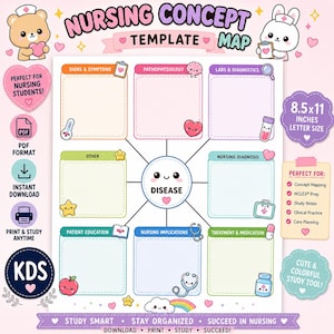 Peut inclure: Une carte conceptuelle d'infirmière colorée avec le texte "Nursing Concept Template Map". Le modèle comprend des sections pour les signes et symptômes, la physiopathologie, les laboratoires et diagnostics, etc. La taille est de 21,6 x 27,9 cm.