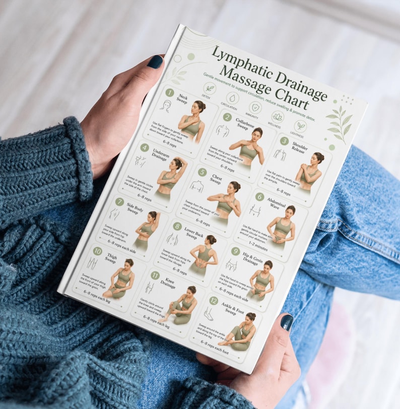 lymphatic-drainage-massage-chart-self-massage-guide-detox-poster-pdf