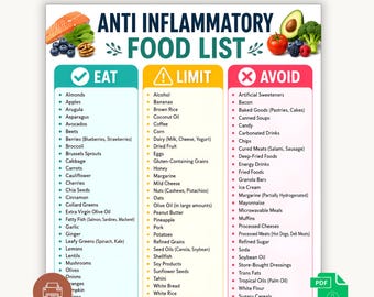 Anti Inflammatory Food List Printable PDF, Anti Inflammatory Diet Food Guide, Nutrition Chart, Healthy Eating Meal Planner