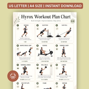 Könnte beinhalten: Ein Hyrox-Trainingsplan-Diagramm mit zwölf nummerierten Übungsschritten und Illustrationen einer Person, die Bewegungen wie Laufen, Schlittenstoßen, Rudern und Ausfallschritte ausführt. Das Dokument enthält schriftliche Anleitungen für jede Aktivität.
