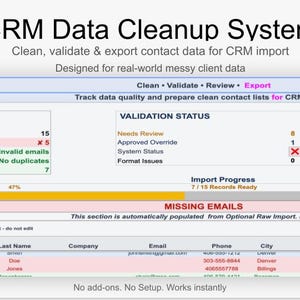 Może przedstawiać: Zrzut ekranu interfejsu systemu czyszczenia danych CRM. Ekran wyświetla podsumowania stanu danych, status walidacji i listę brakujących wiadomości e-mail. Interfejs zawiera pola danych dla imienia, nazwiska, firmy, adresu e-mail, telefonu, miasta i stanu.