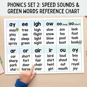 May include: A Phonics Set 2 Speed Sounds and Green Words reference chart featuring a grid of letter combinations and corresponding words. The chart includes columns for ay, ee, igh, ow, oo, ar, or, air, ir, ou, and oy, with small icons like a tree, book, and star.