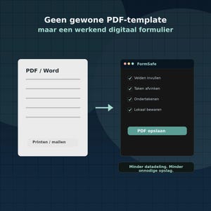 Op de afbeelding: Een infographic die een PDF/Word-document vergelijkt met een digitaal formulier. De linkerkant toont een wit document met lijnen en de tekst "PDF / Word" en "Printen / mailen". De rechterkant toont een zwart formulier met vinkjes en de tekst "FormSafe".